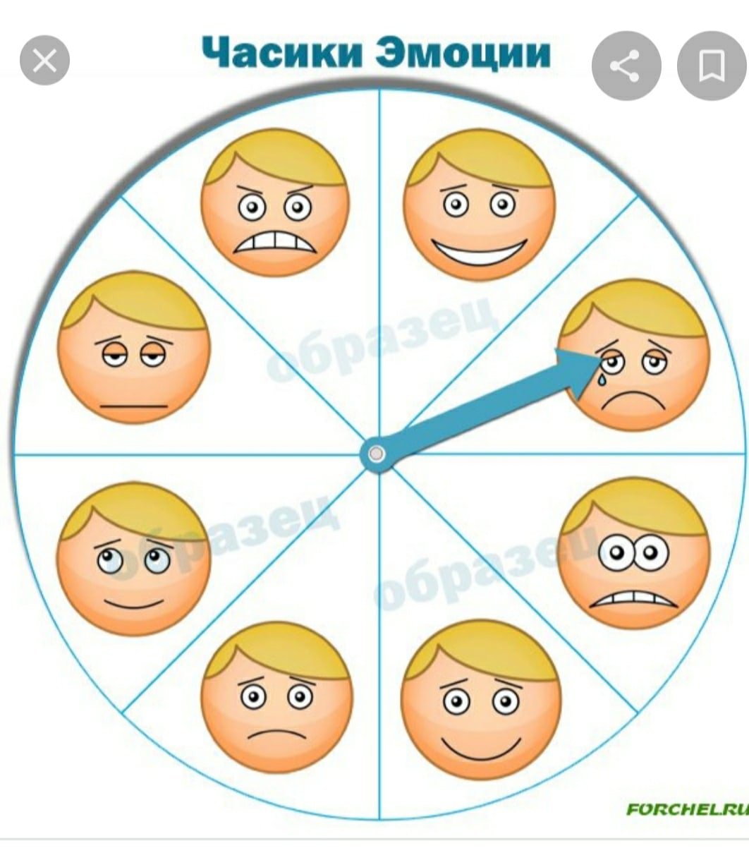 Эмоции в картинках для дошкольников