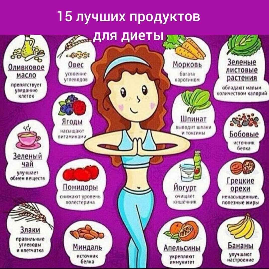 Что можно есть при похудении