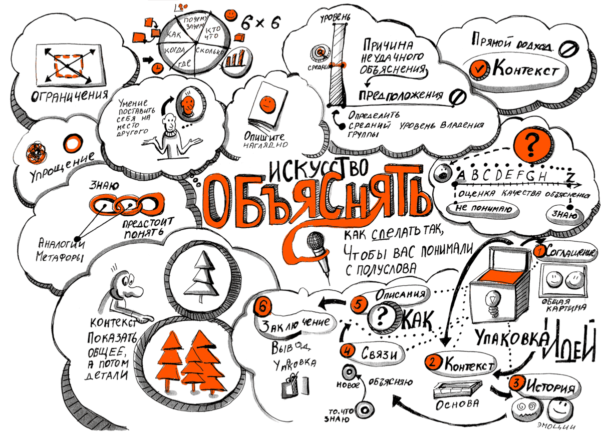 Сторителлинг дизайнера