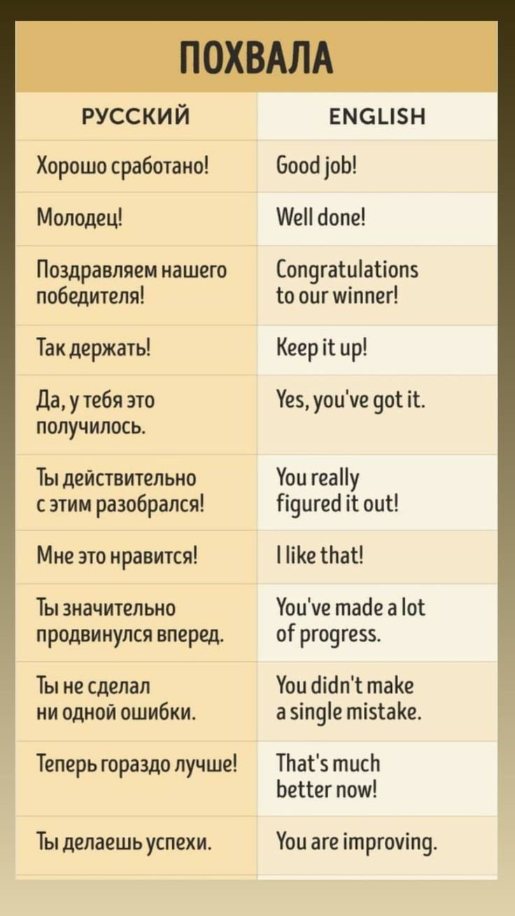 Фразы похвалы на английском