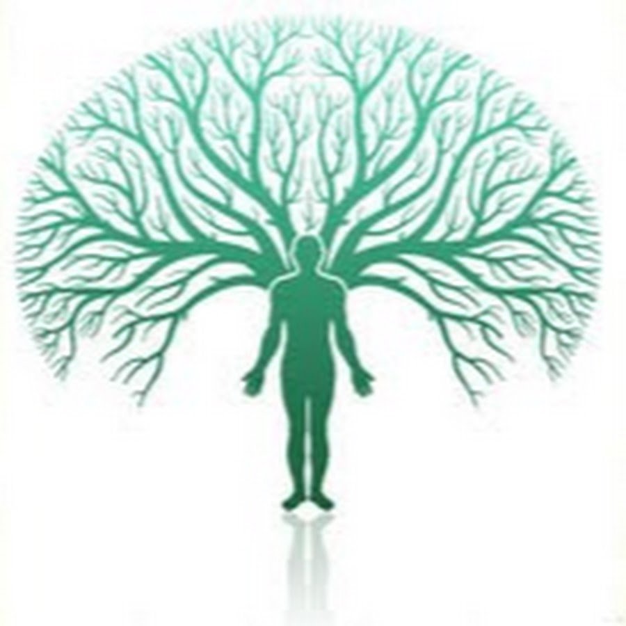 Родовые практики