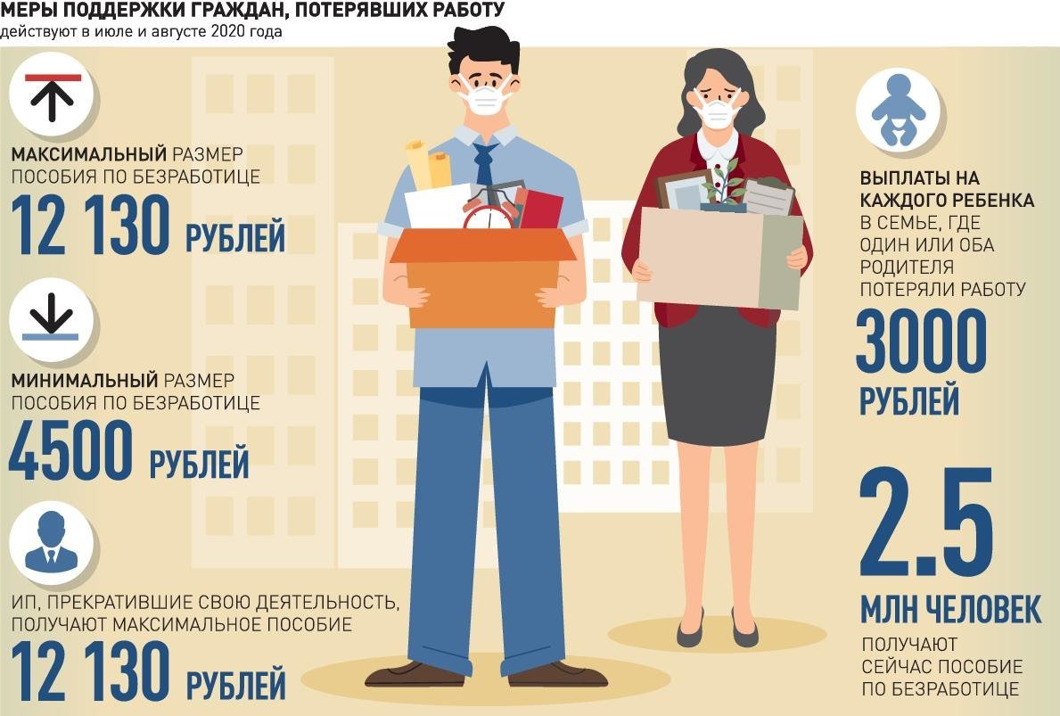 Социальная инфографика