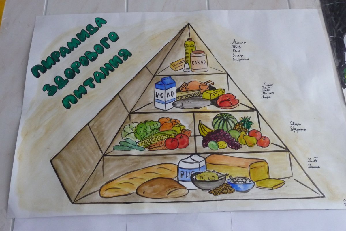 Здоровье питание рисунок