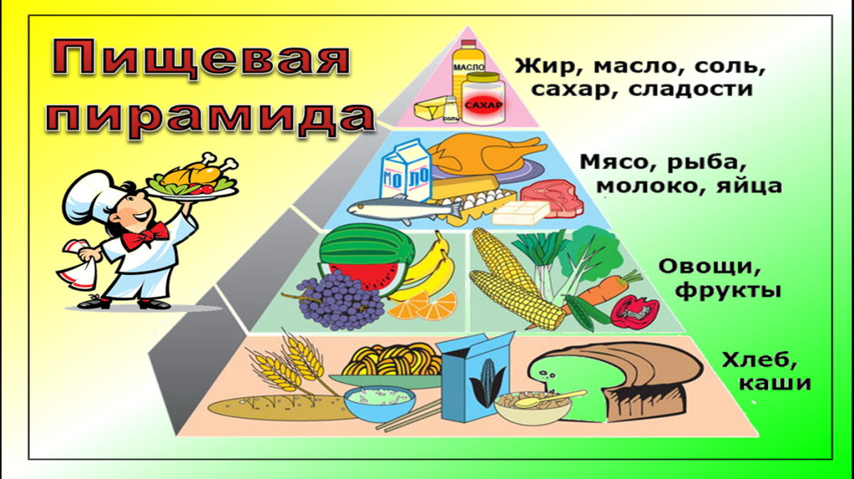 Здоровое питание путь к долголетию плакат