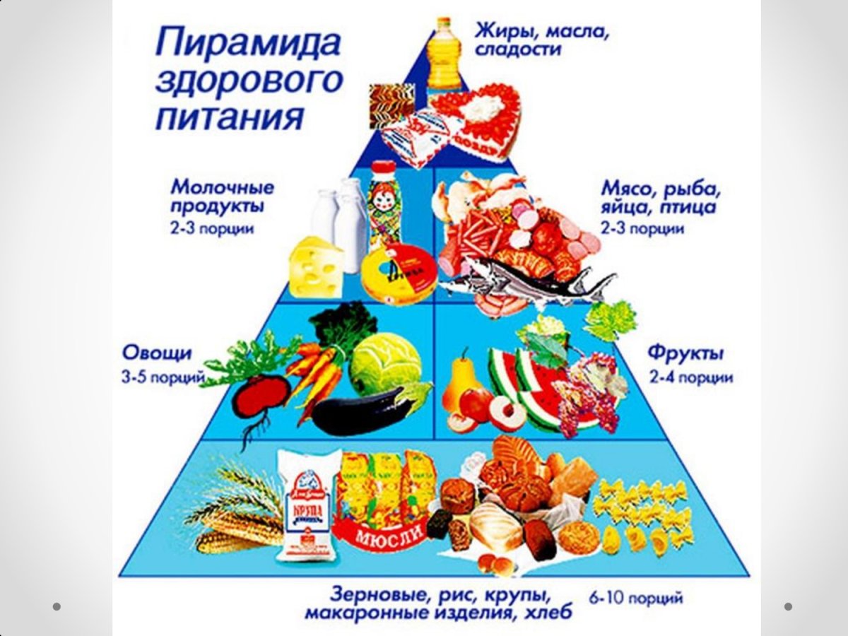 Здоровая и вредная еда рисунки