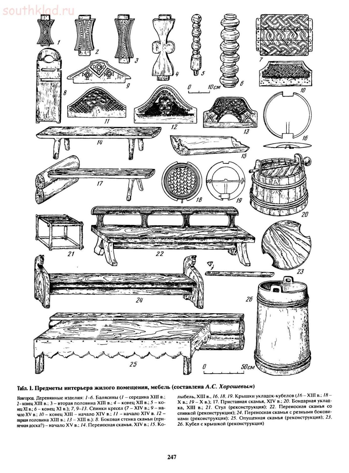 Посуда бедняков крестьян Русь