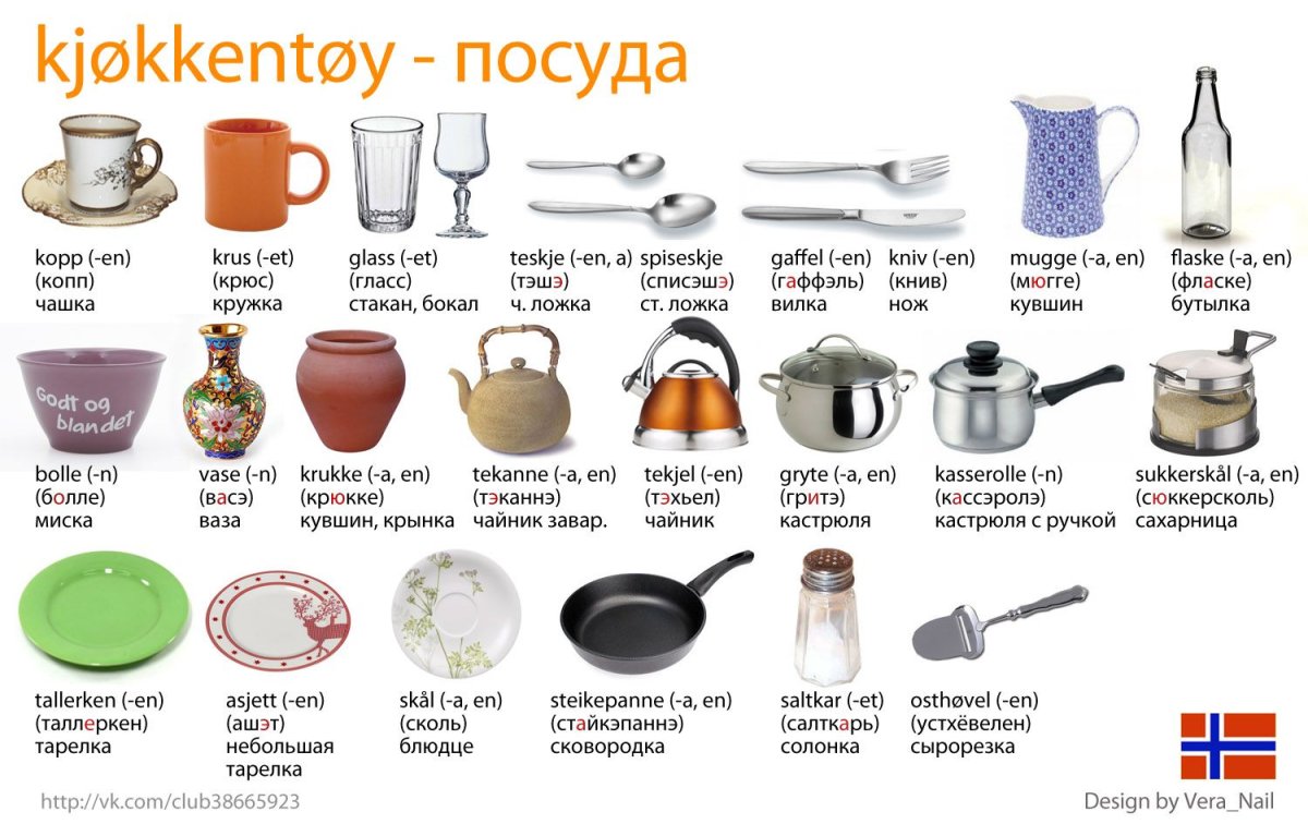 Кухонная утварь на английском