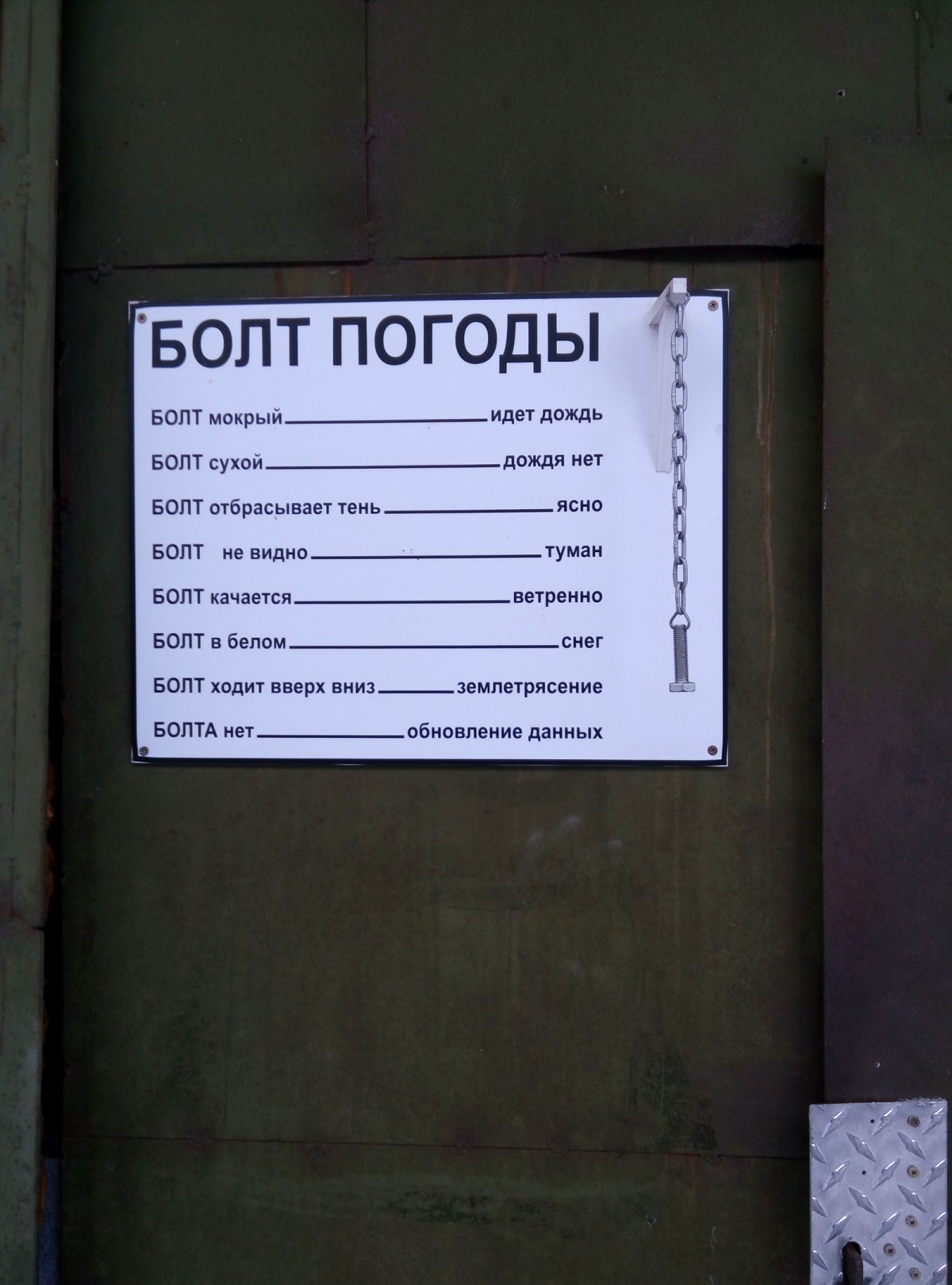 Болт погоды