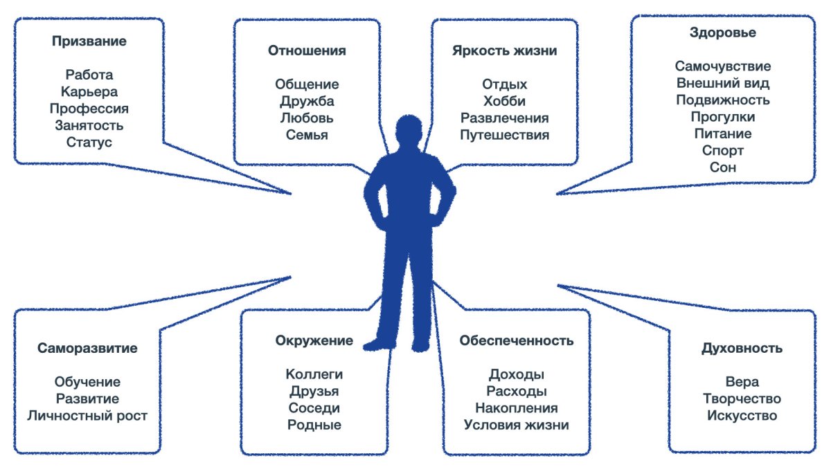 Система ценностей
