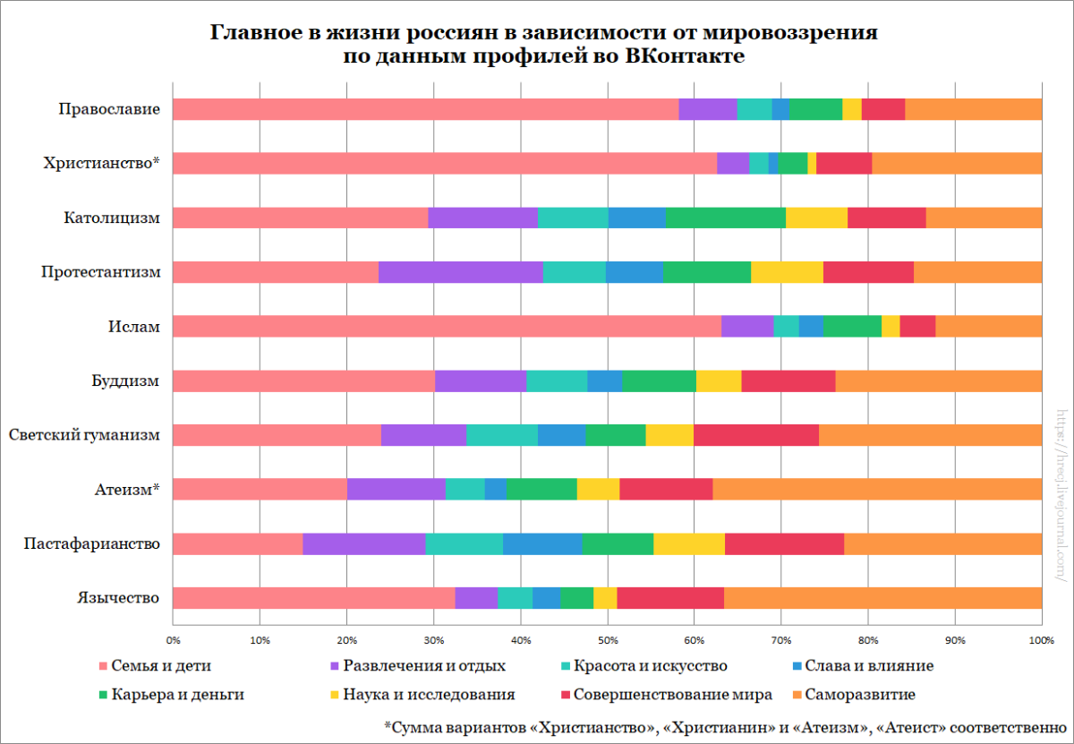 Ценности атеизма