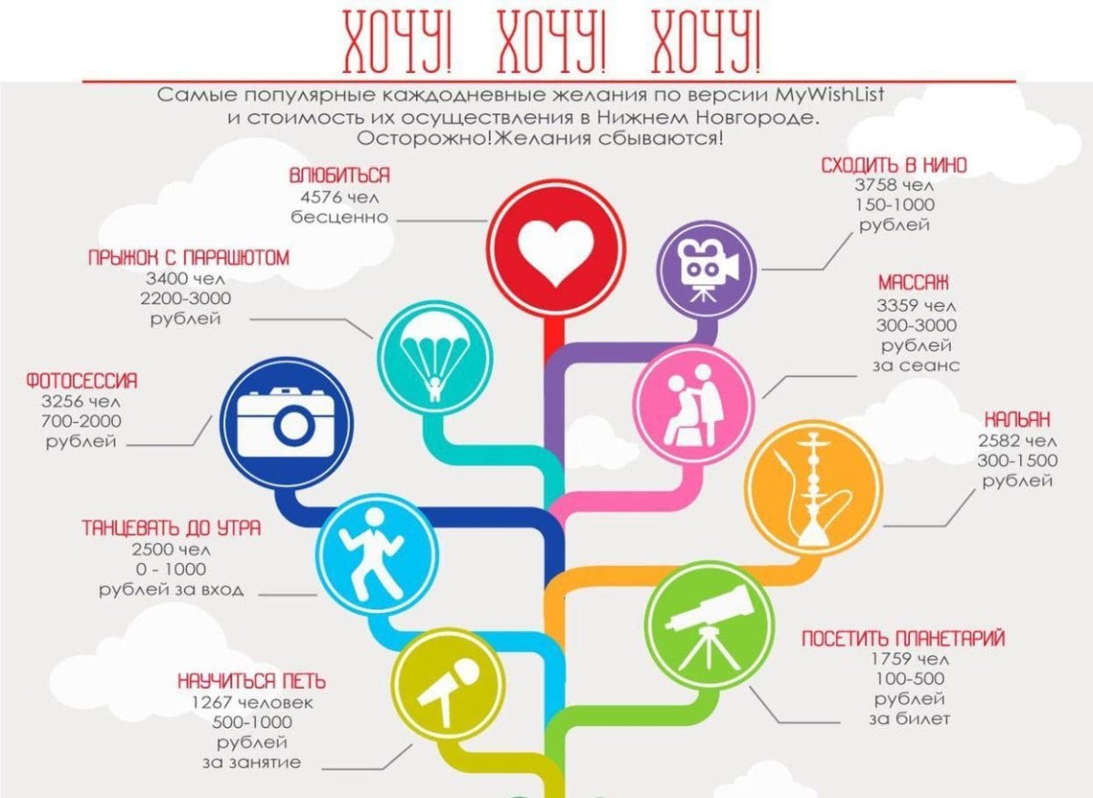Инфографика примеры