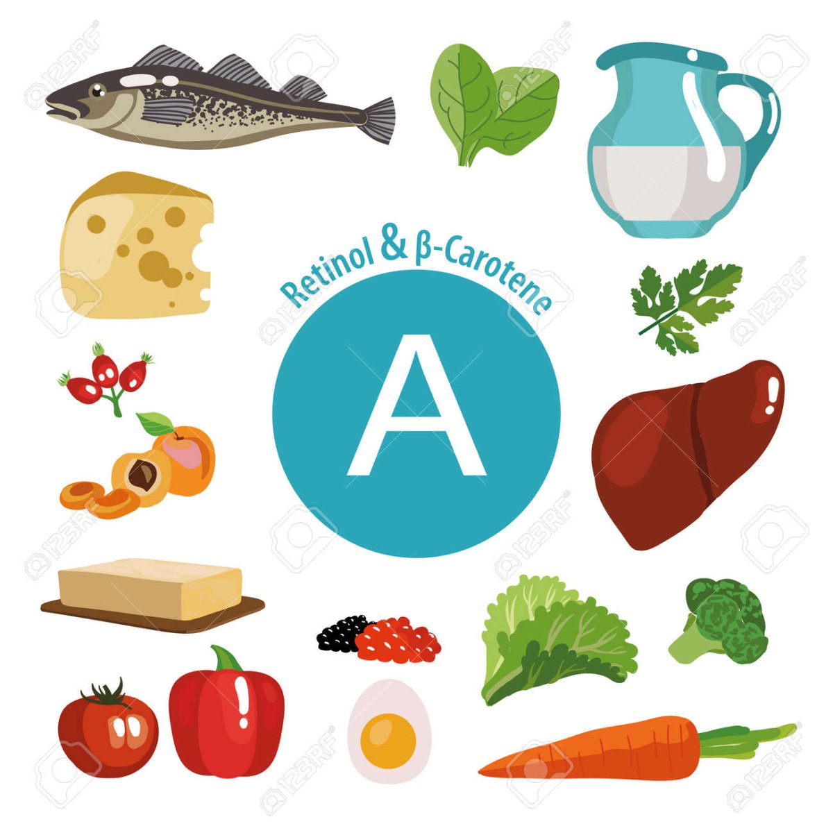 Витамин а продукты