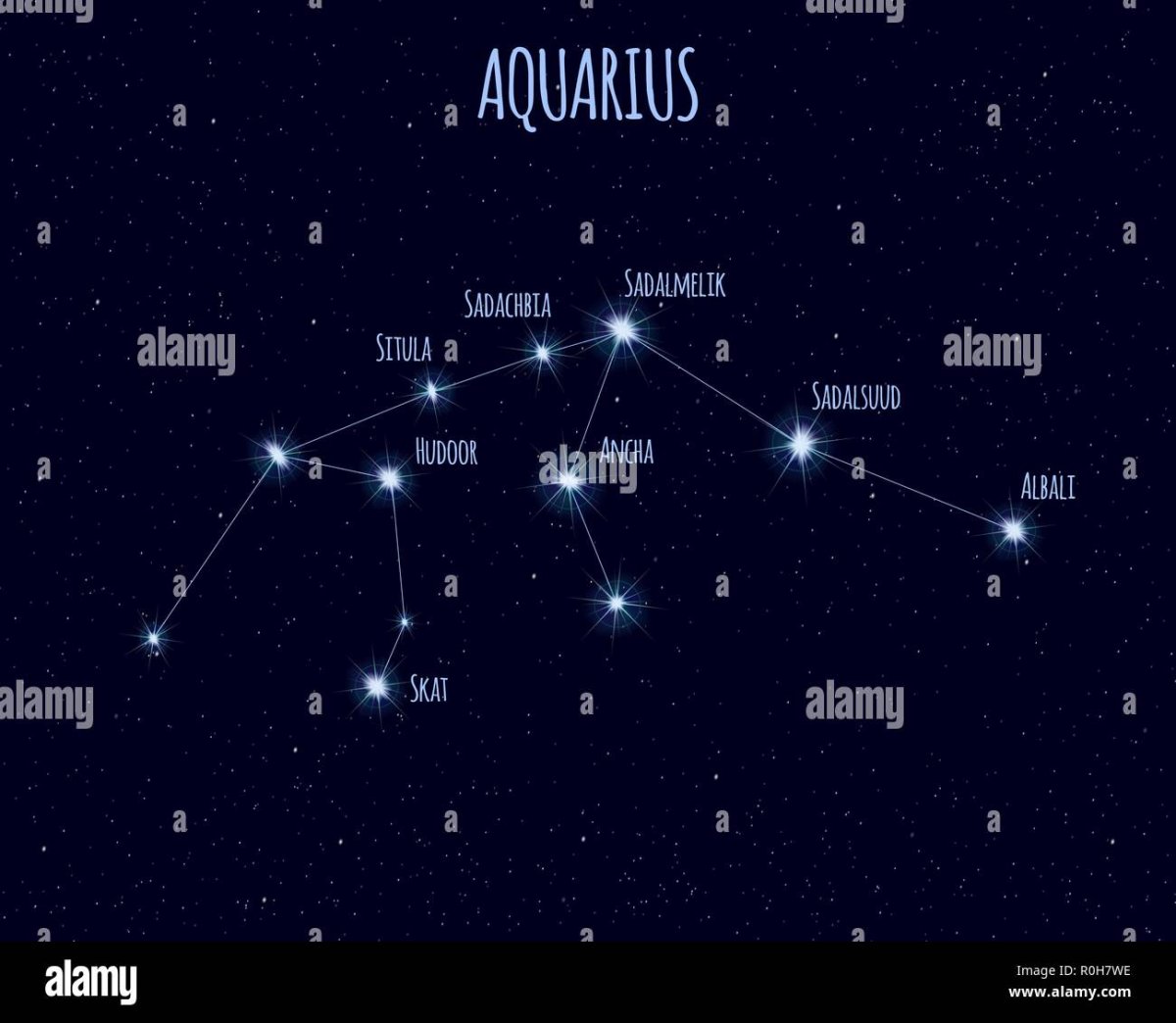 Самая яркая звезда в созвездии Водолей название
