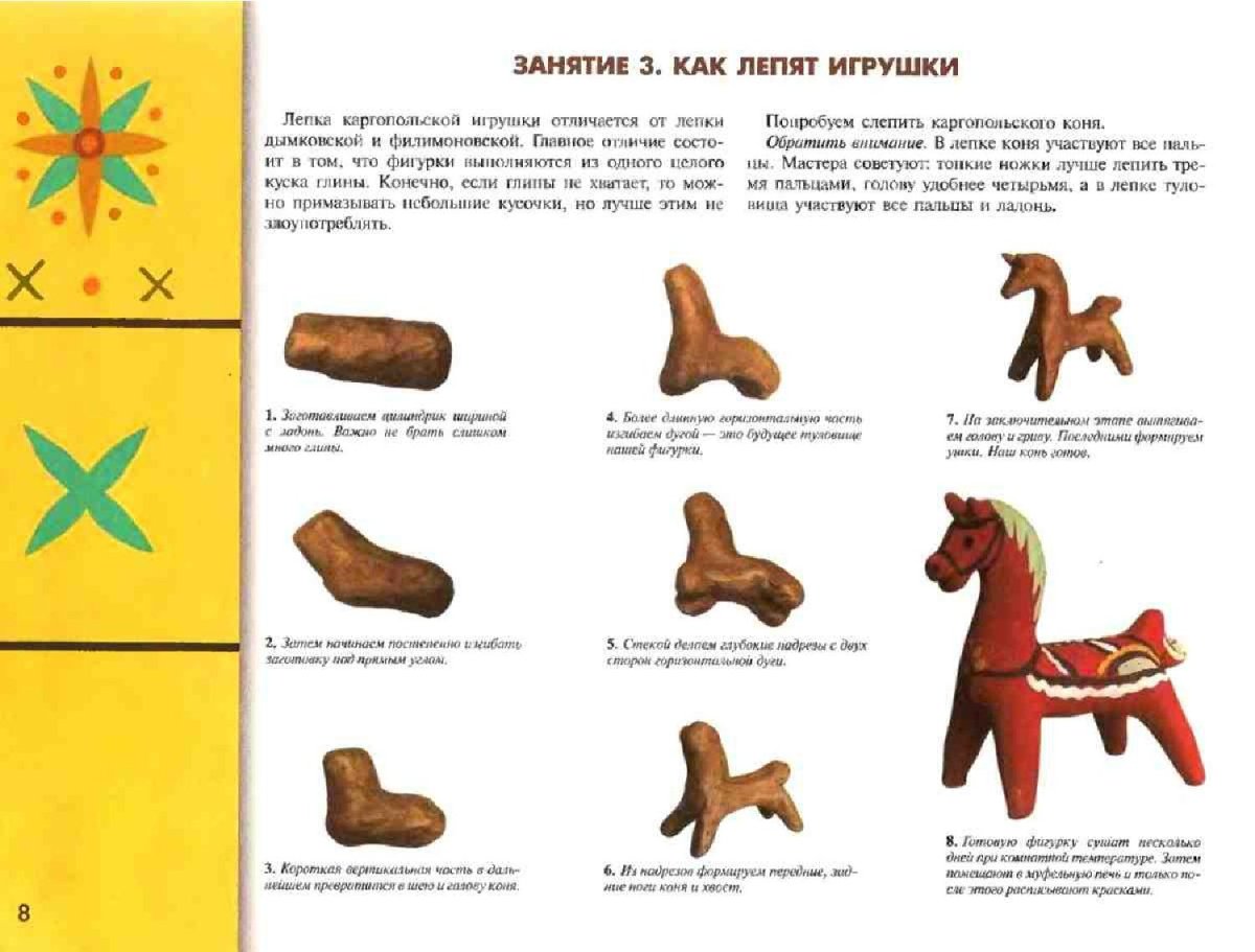 Лепка филимоновской игрушки этапы лошади