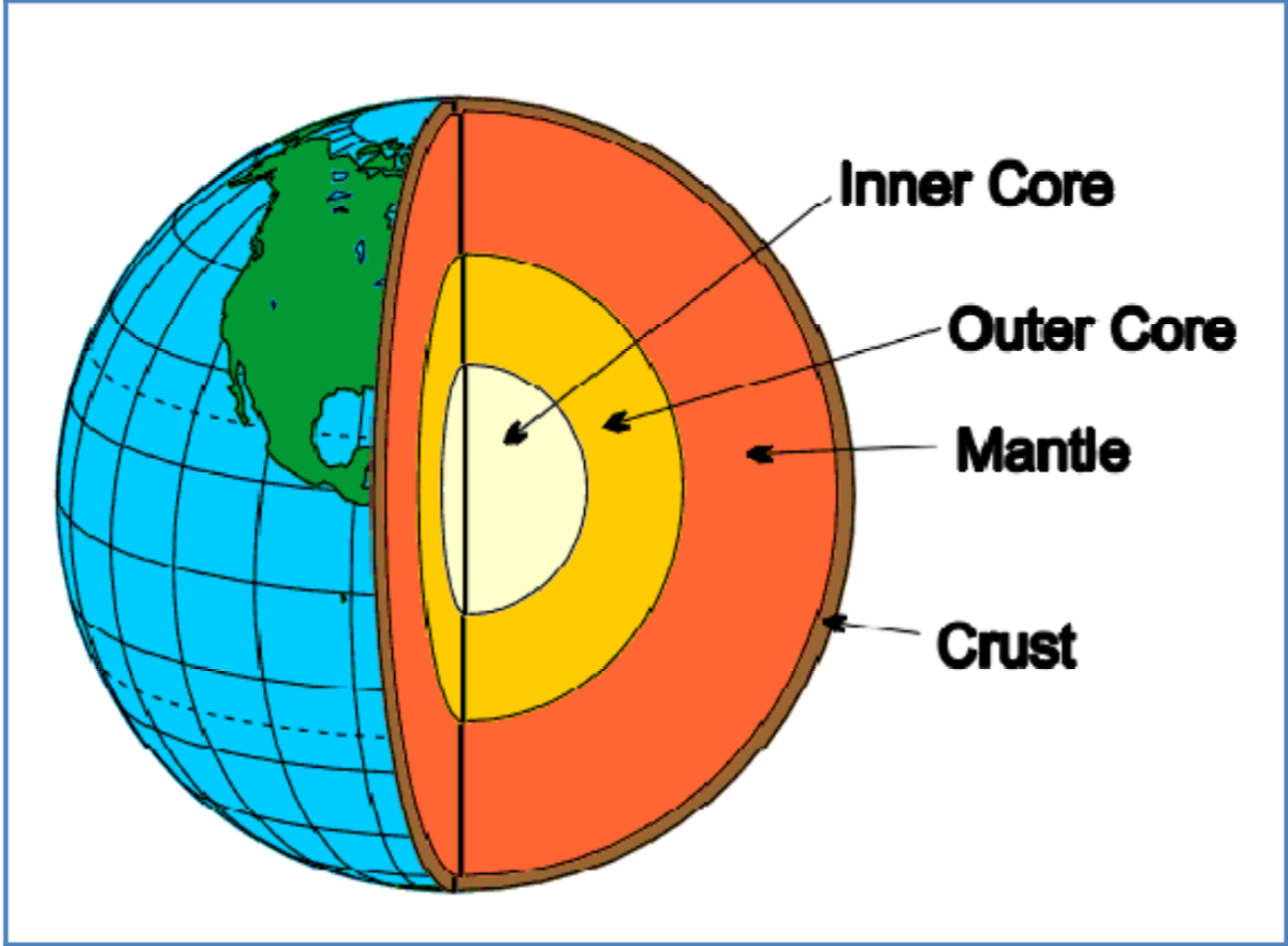 Модель земного шара в разрезе