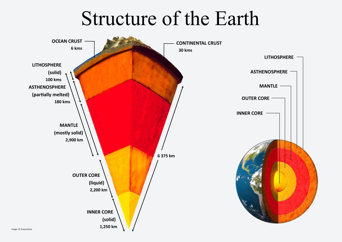 Earth structure