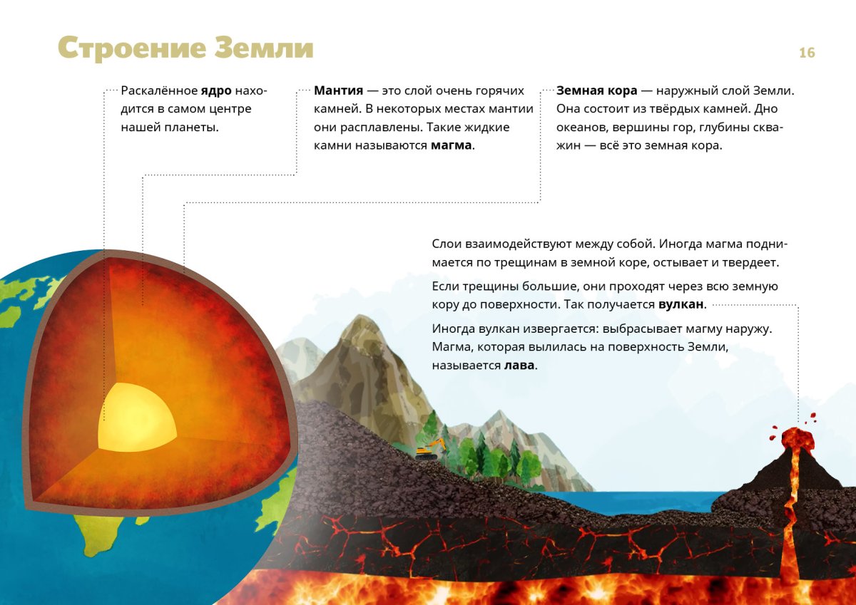 Земная кора магма ядро