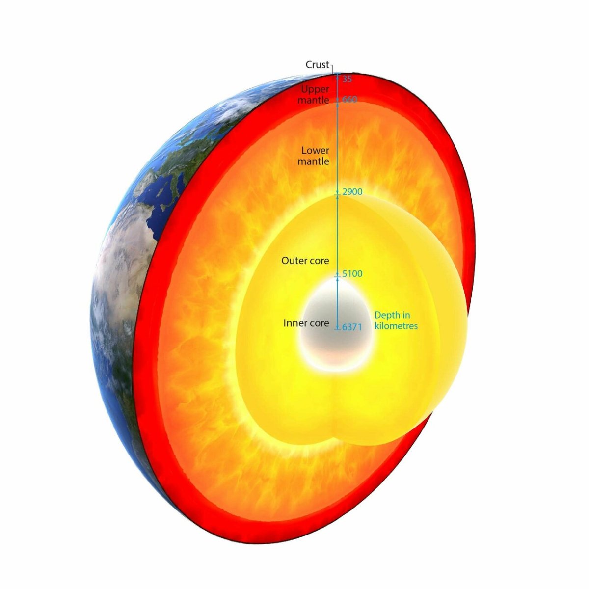Мантия внутри земли