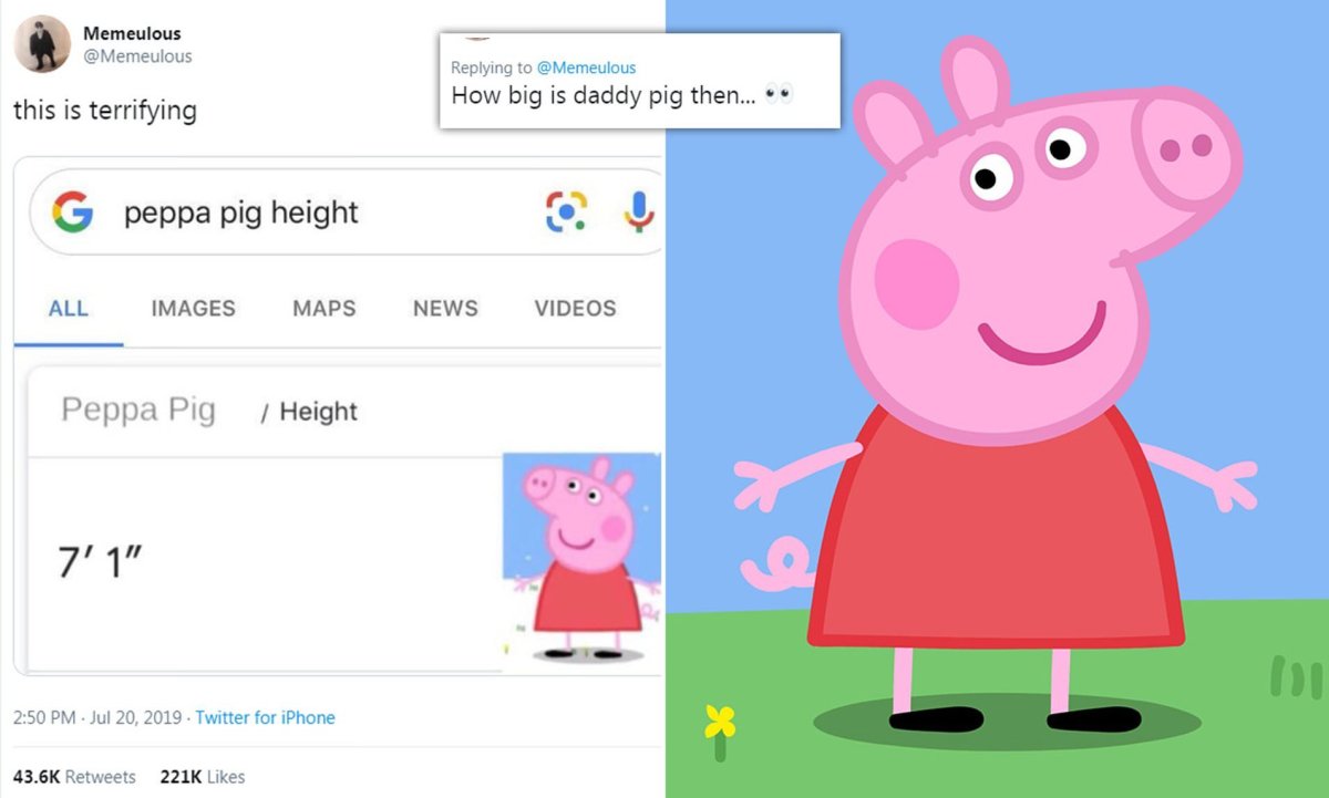 Рост семьи свинки Пеппы