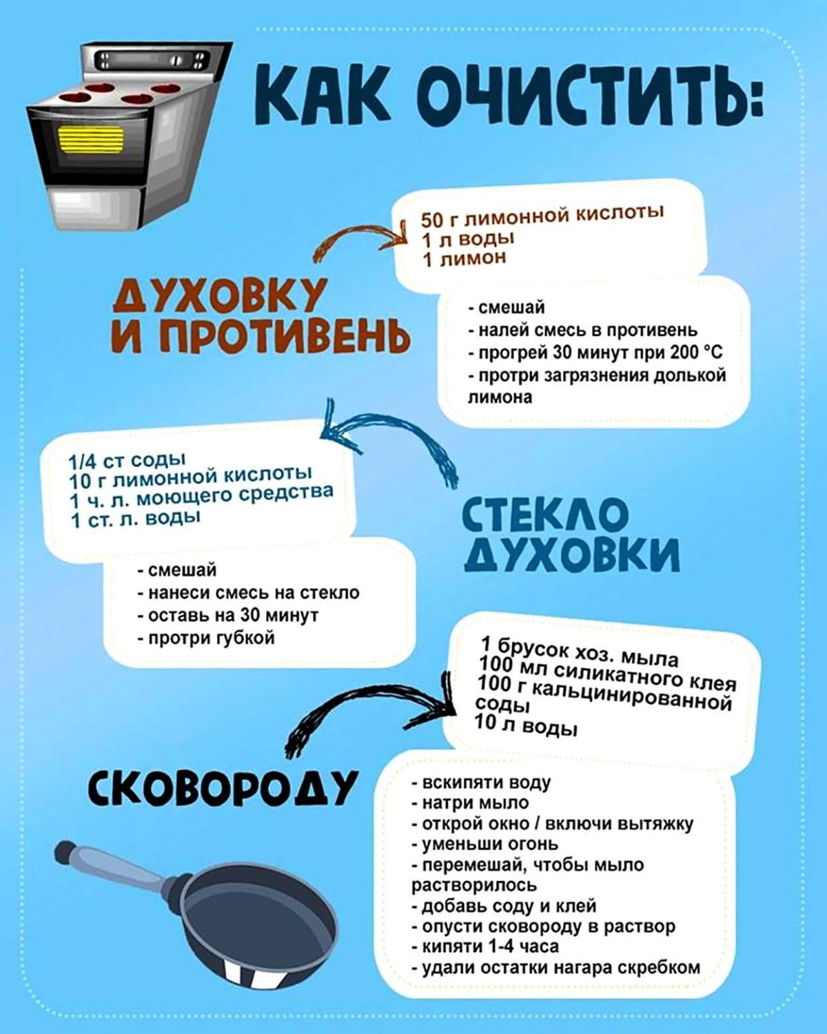Советы для кухни