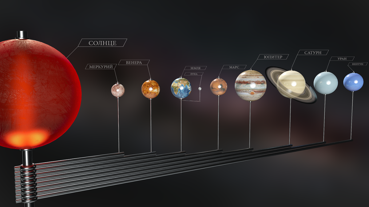 Модель солнечной системы