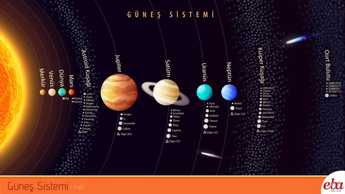 Карта солнечной системы