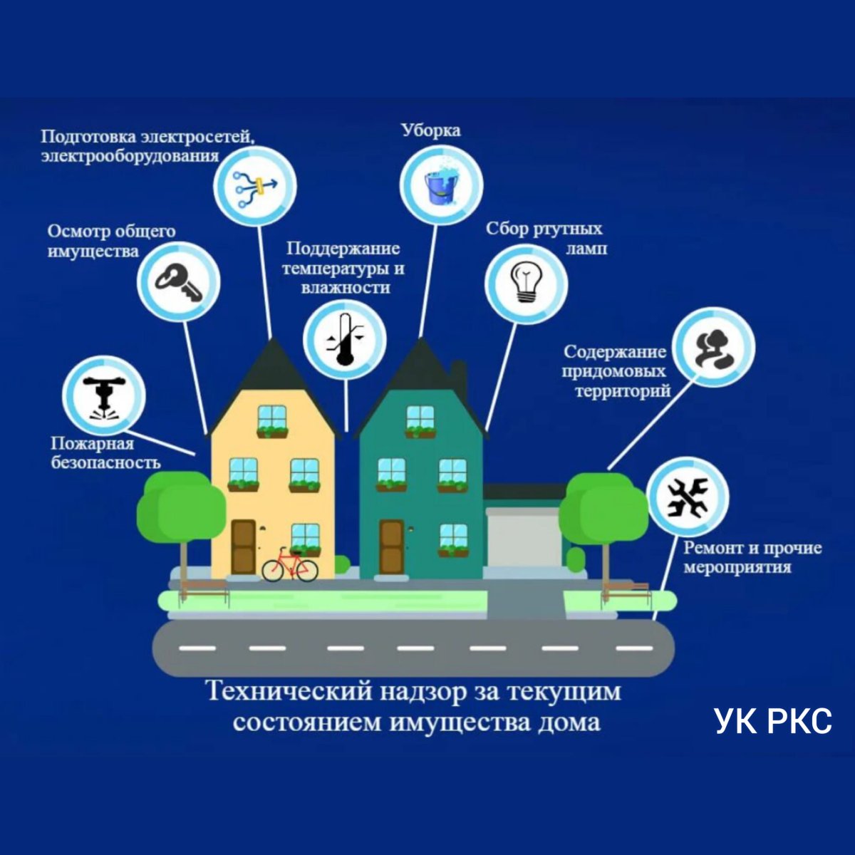 Общее имущество МКД