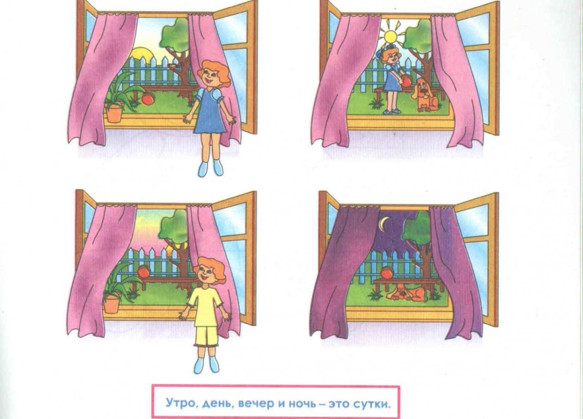 Сутки утро день вечер ночь