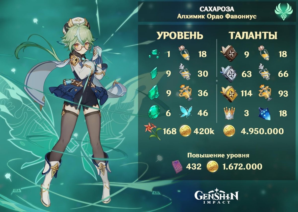 Гайд на персонажей Геншин Импакт