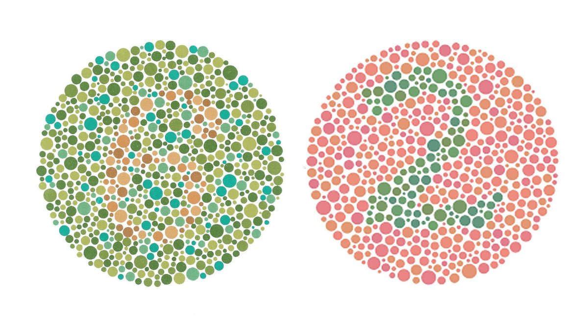 Диаграммы для дальтоников