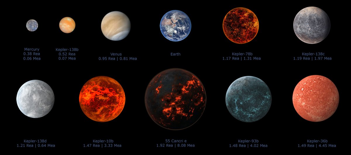 Солнце Сатурн Меркурий Нептун земля Венера Марс Уран