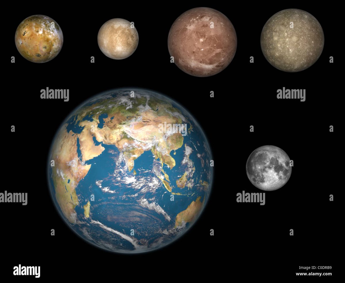 Экзопланеты системы Кеплер