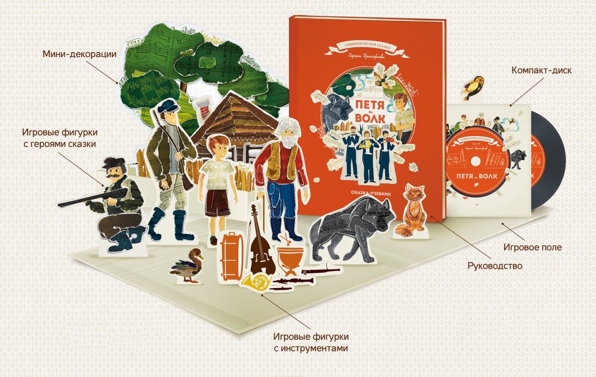 Петя и волк главные герои