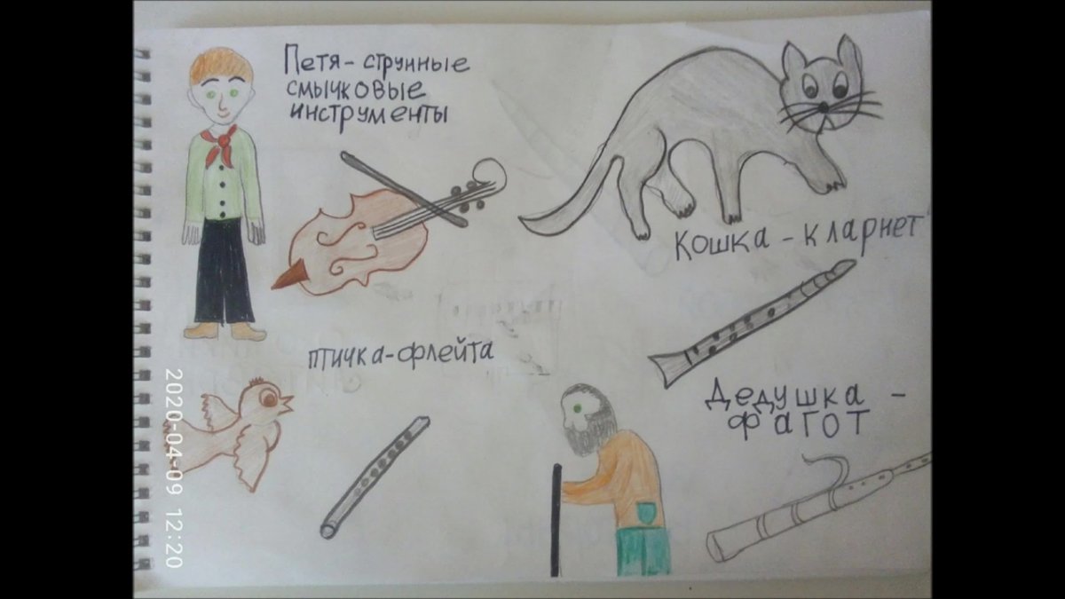 Герои сказки Петя и волк рисунки