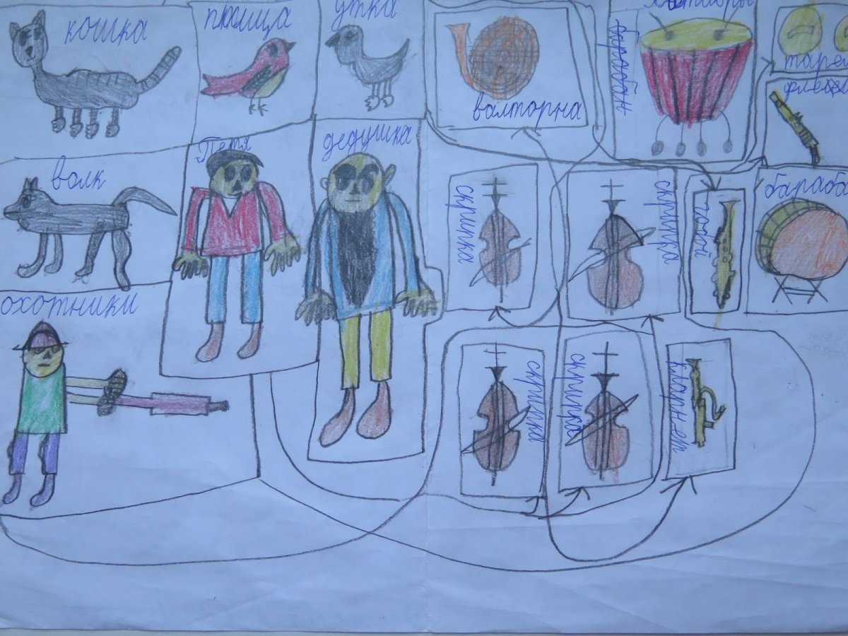 Сергей Сергеевич Прокофьев произведения