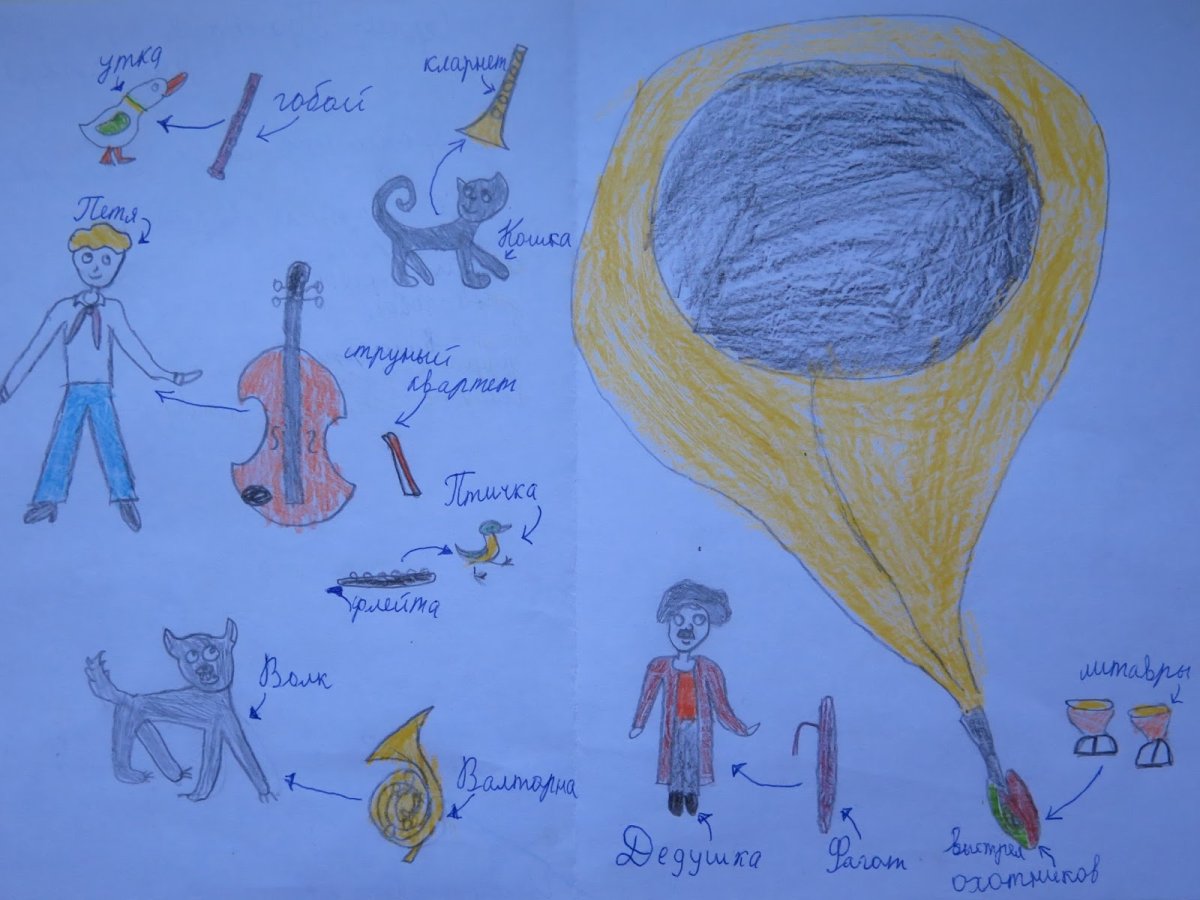 Петя и волк книга