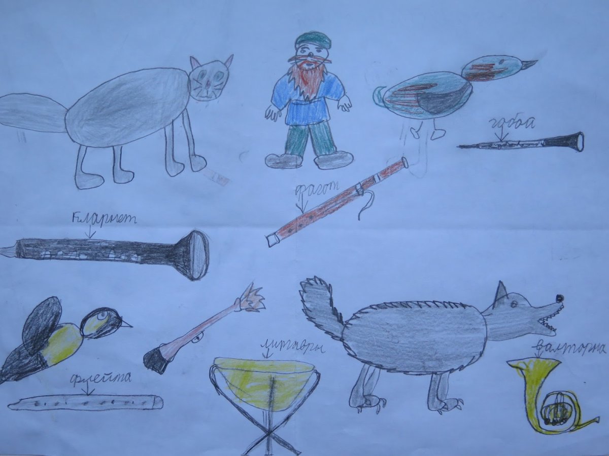 Петя и волк Прокофьев герои и инструменты