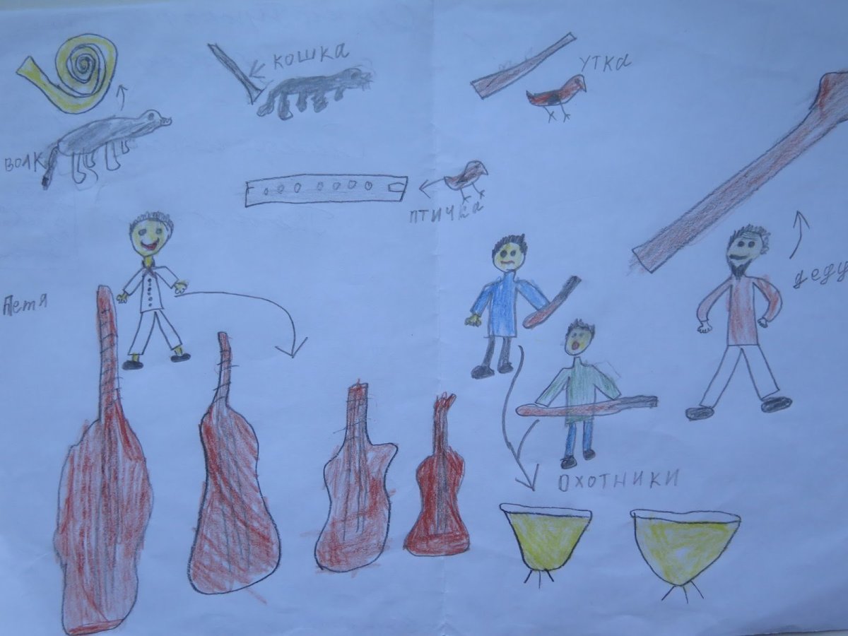 Симфоническая сказка Петя и волк инструменты героев