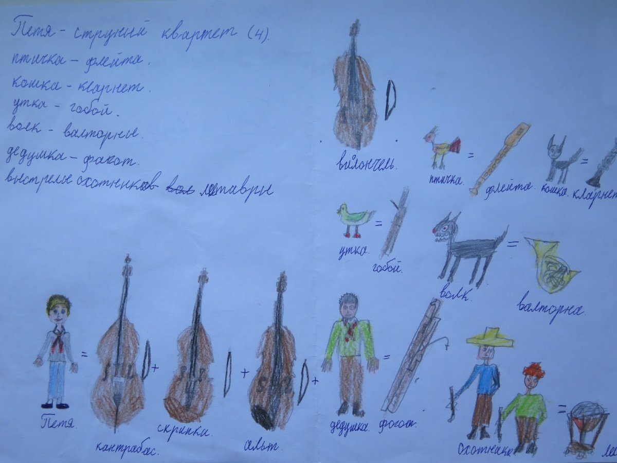 Прокофьев Петя и волк инструменты