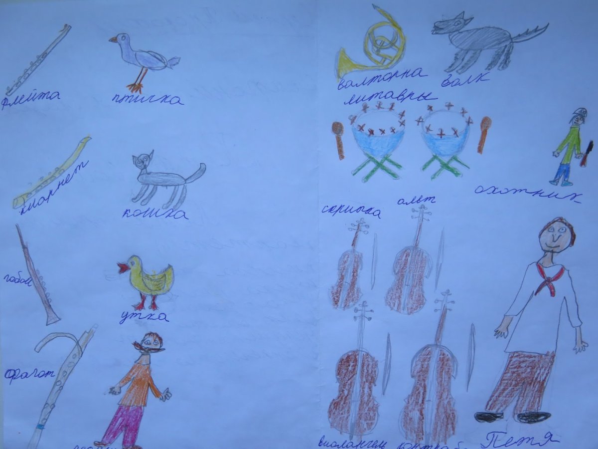 Главный герой симфонической сказки Петя и волк