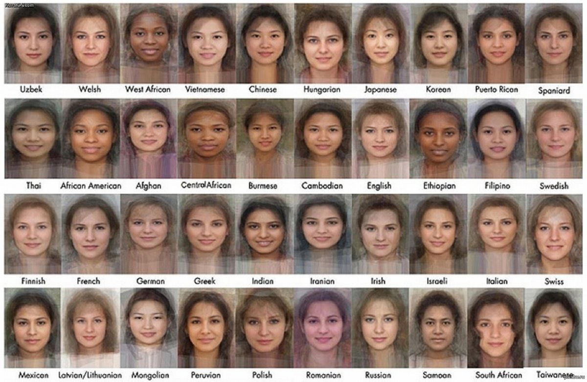 Дружба народов плакат