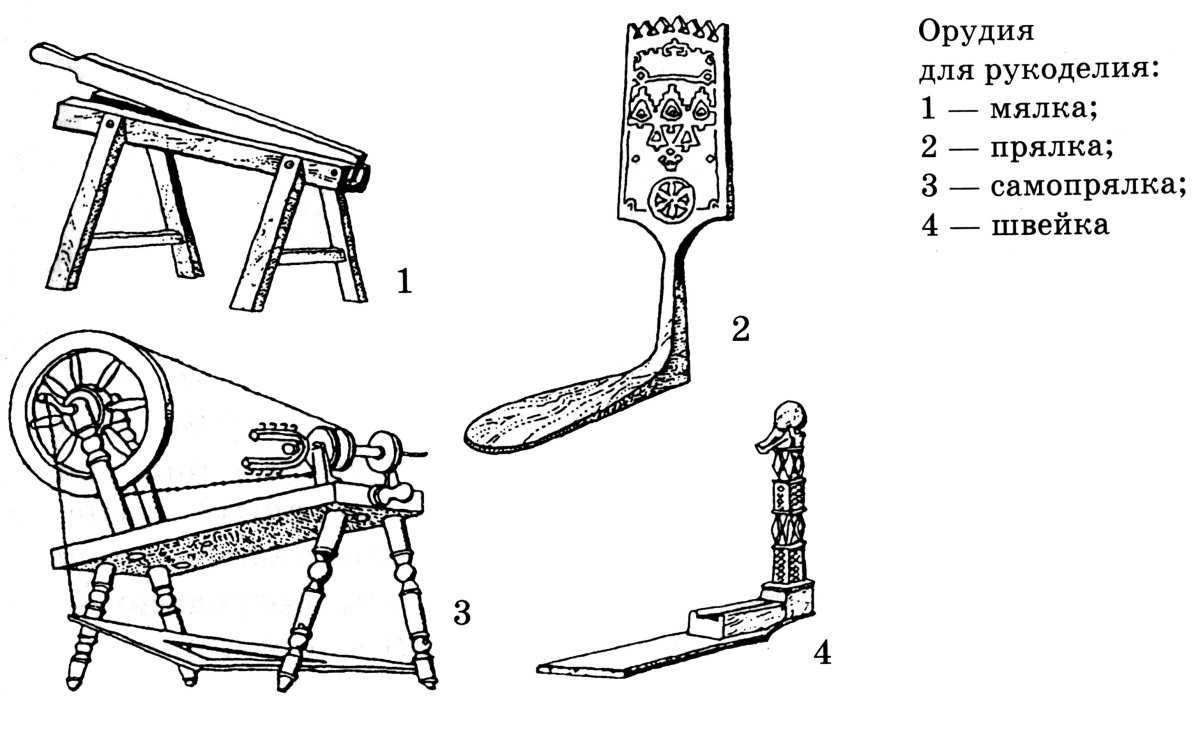 Старинная посуда и кухонные предметы названия