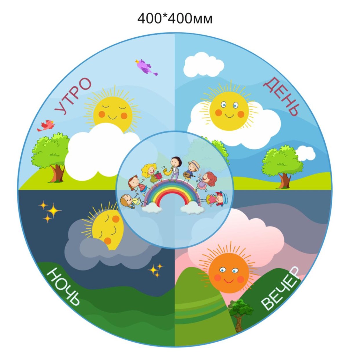 Части суток для детей