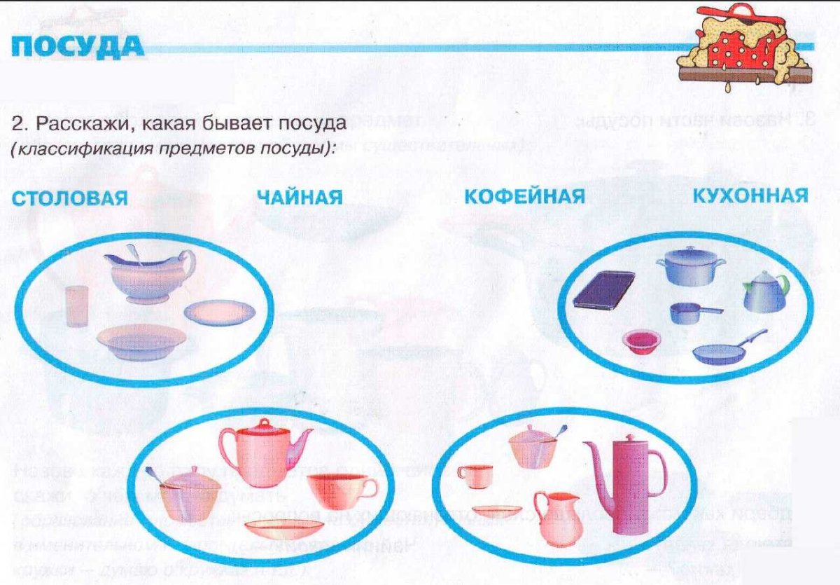 Схема алгоритм сервировки стола