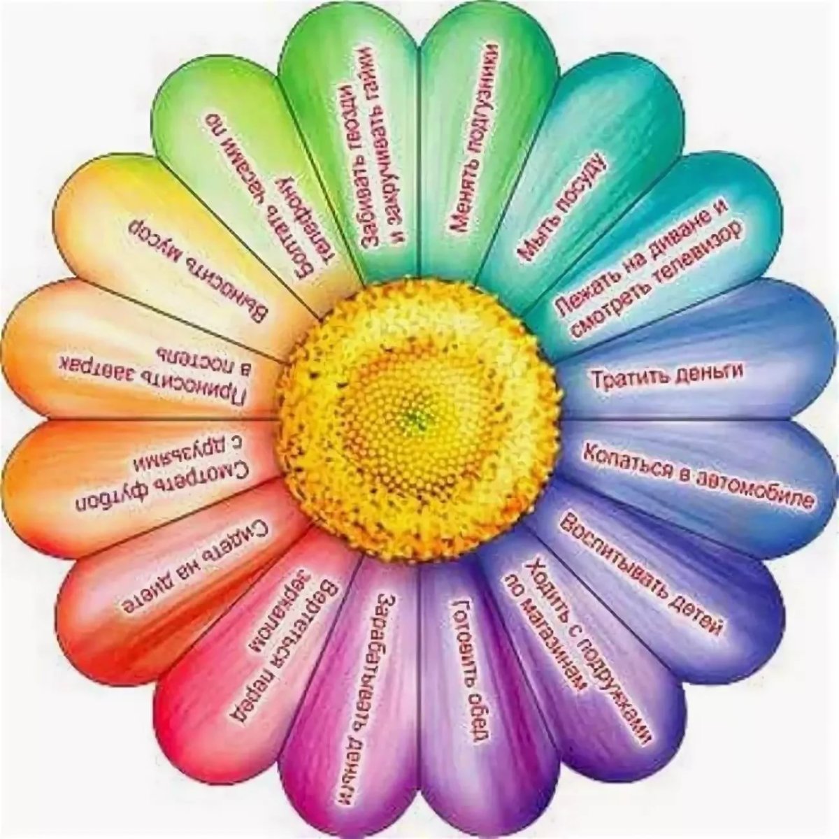 Ромашка с пожеланиями на лепестках