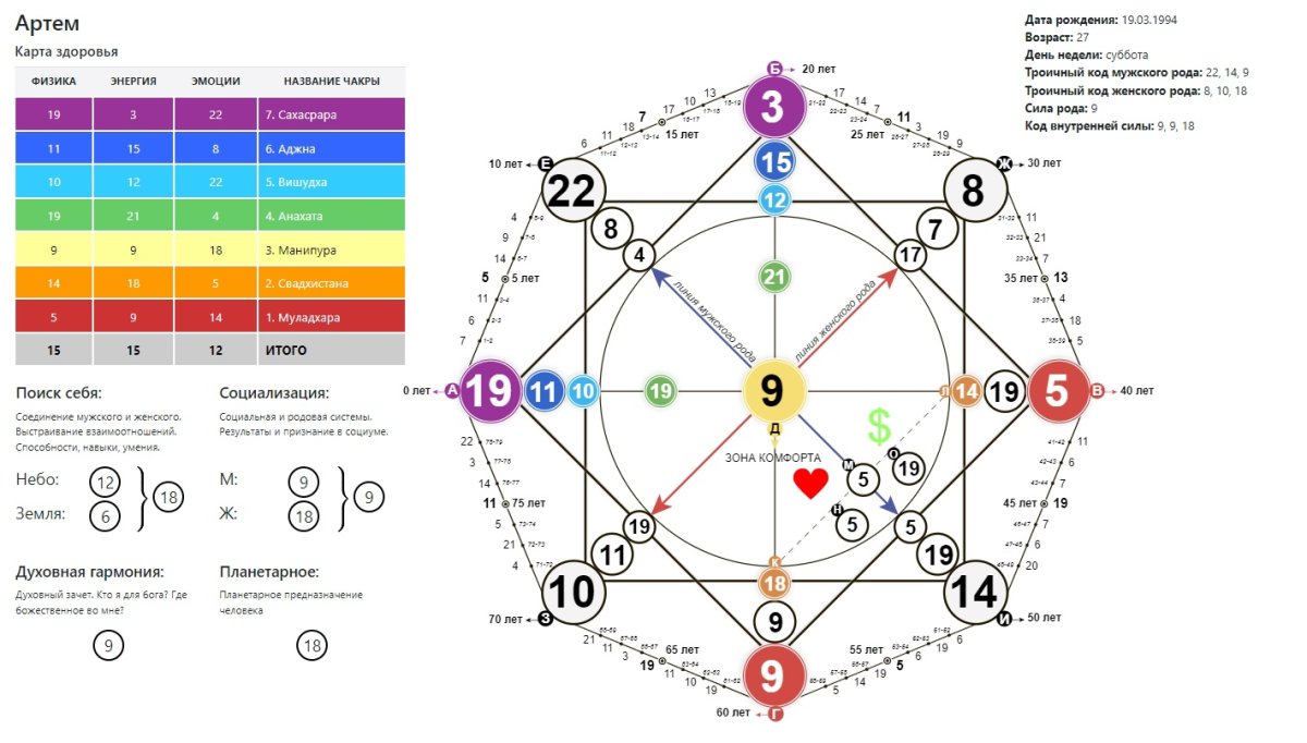 Матрица судьбы Натальи Ладини