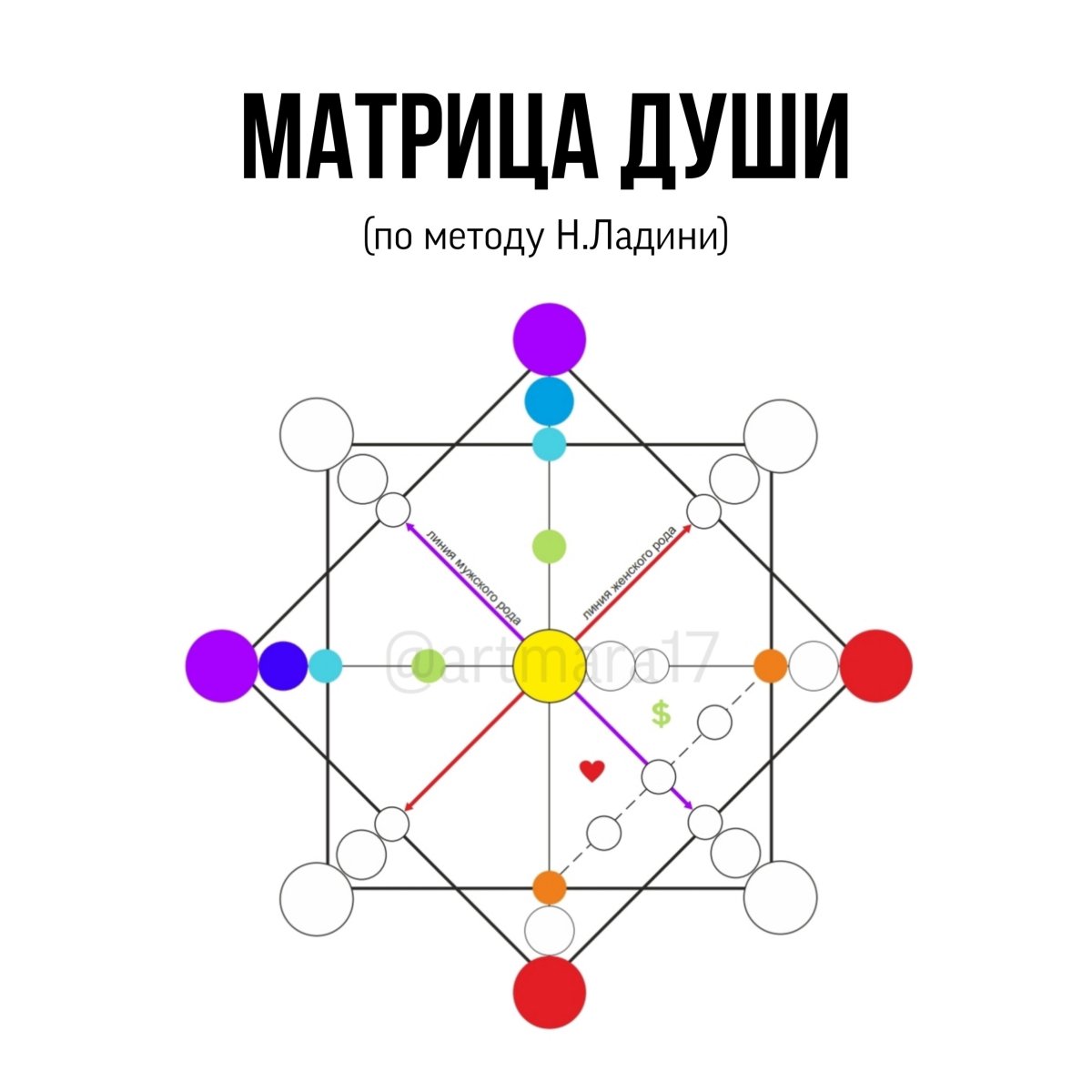 Чакры матрица души