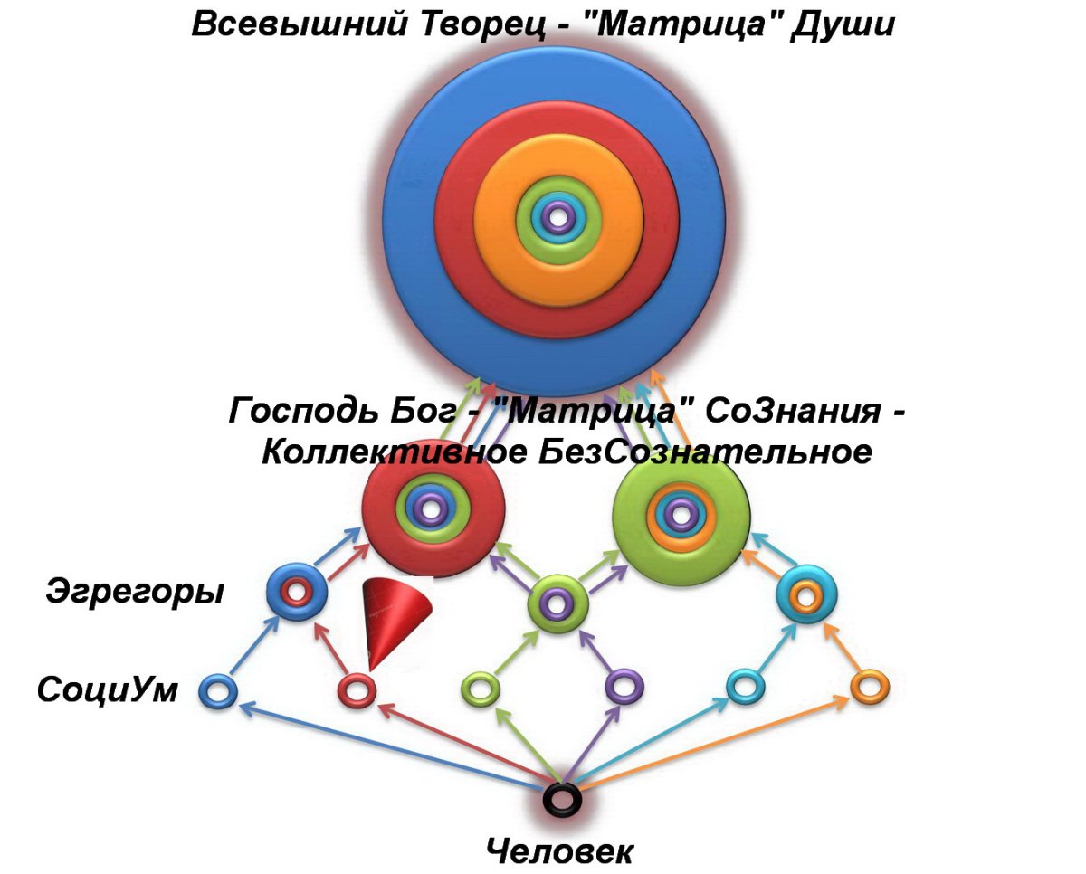 Матрица души книга