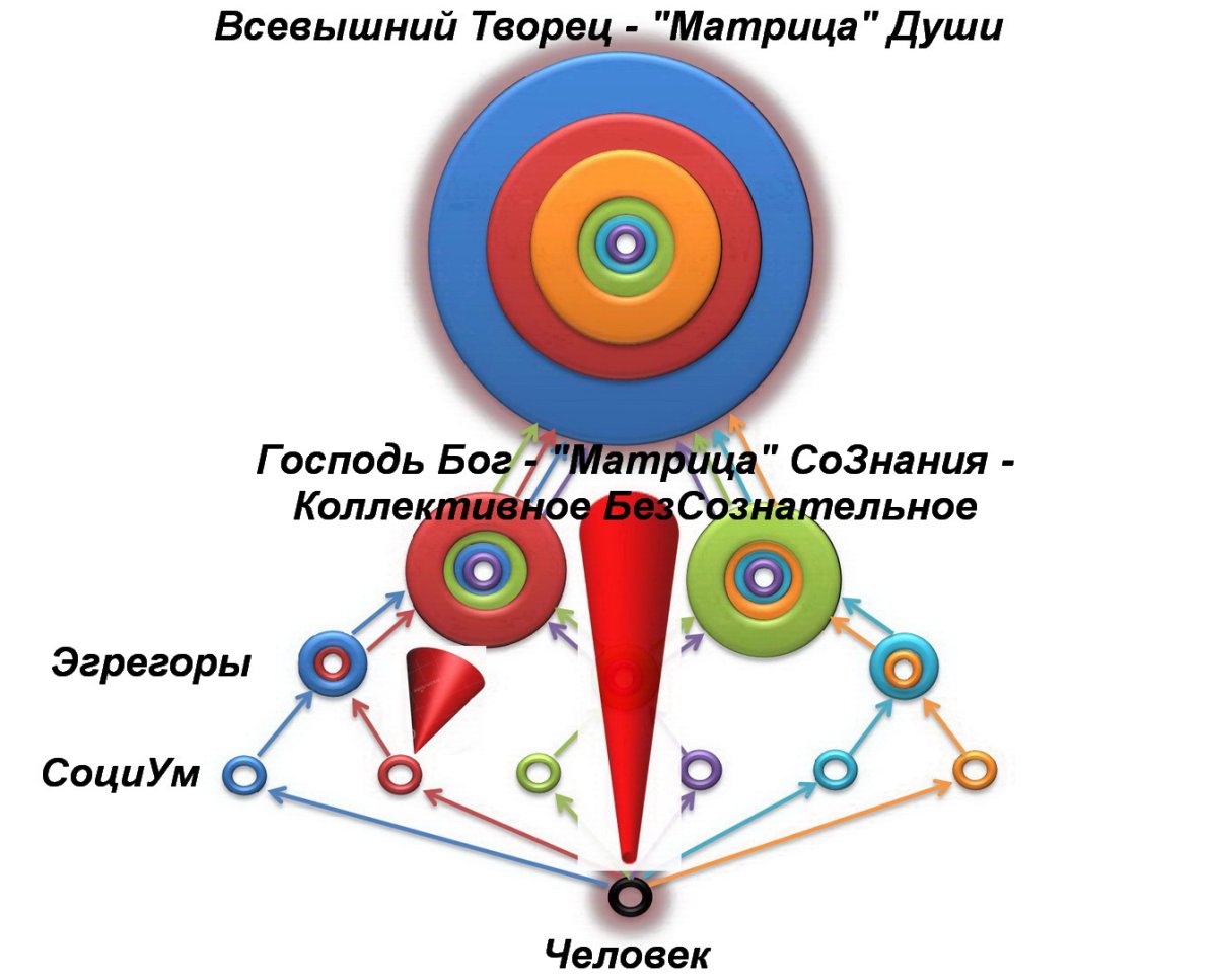 Чакры и тела человека