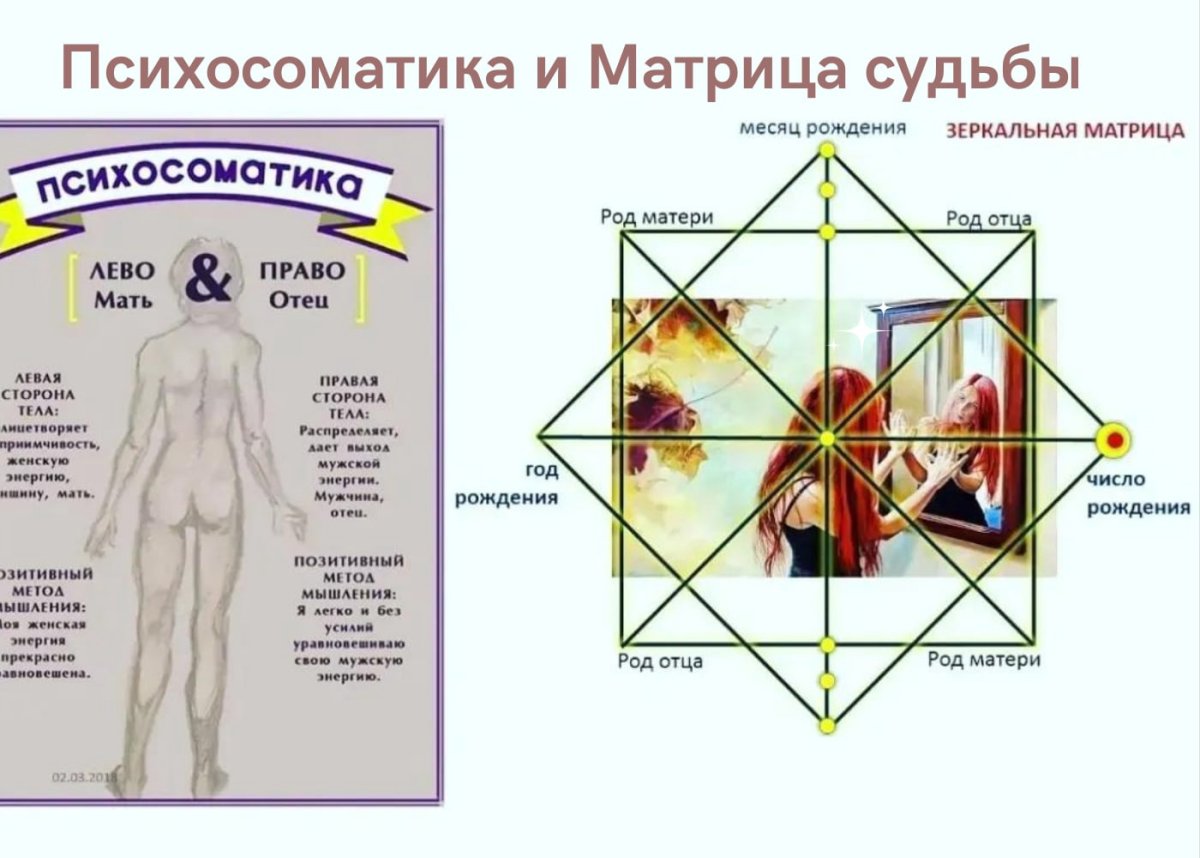 Здоровье в матрице судьбы